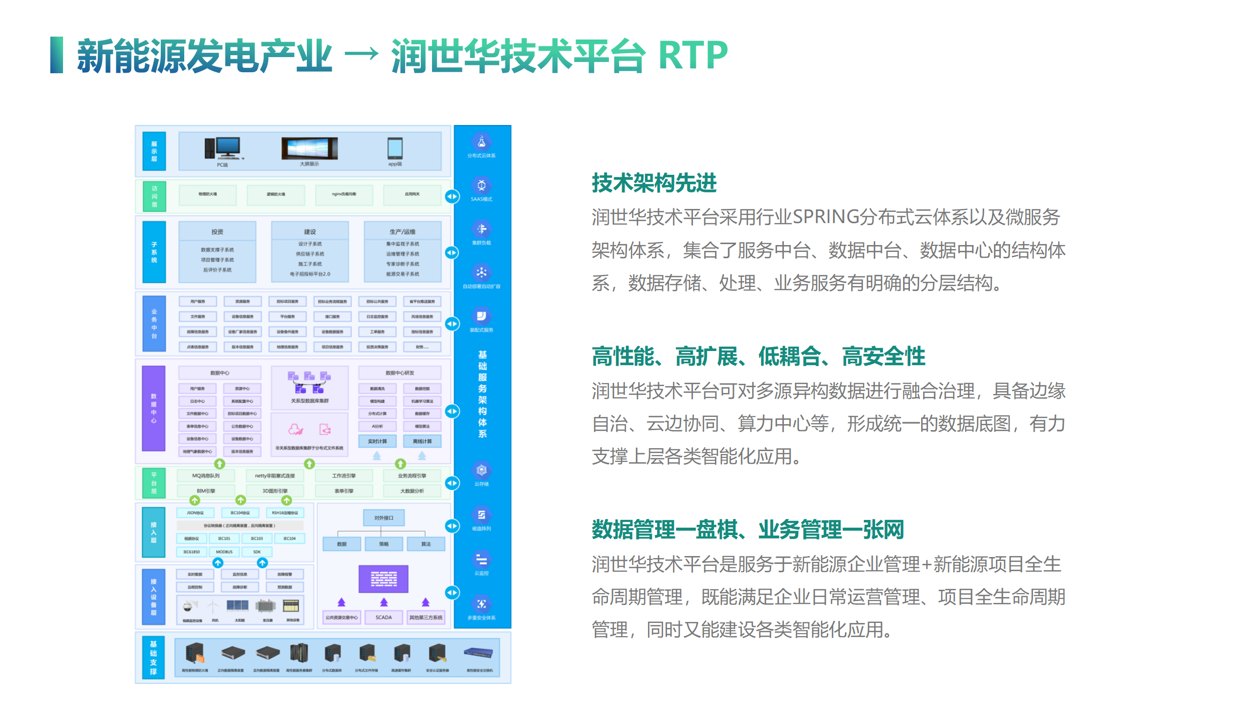 产品系列-润世华控股集团
